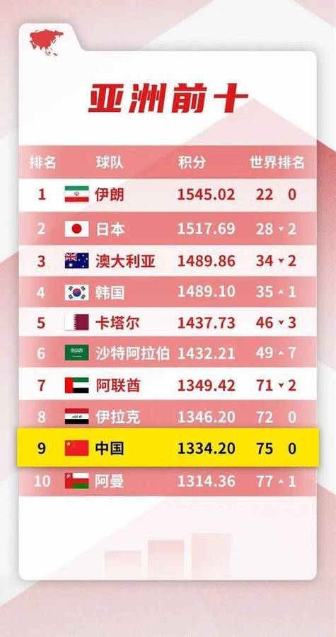 中超联赛水平世界排名，探究中国足球在全球的地位  第1张