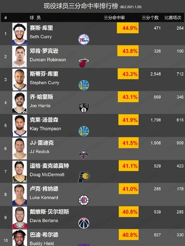 NBA现役排名前十球员盘点，他们的实力和成就你都知道吗？  第2张