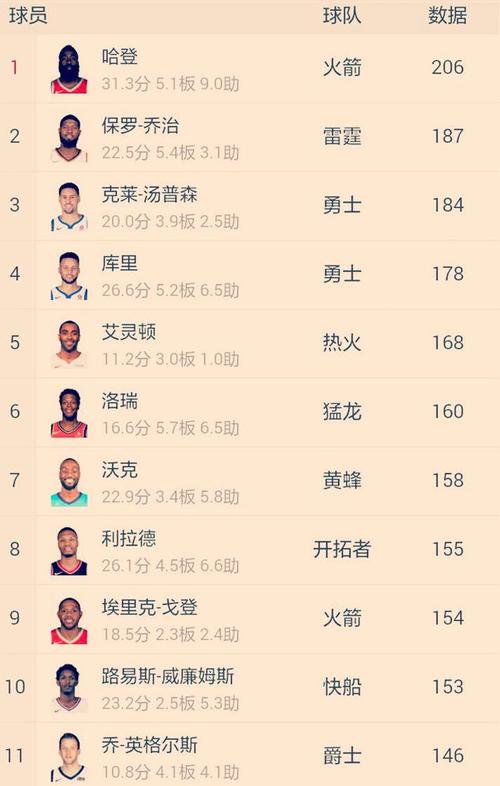 NBA现役排名前十球员盘点，他们的实力和成就你都知道吗？  第1张