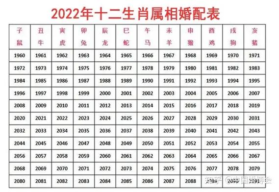 2002年属什么生肖配对？十二生肖中的属马人最适合和哪些生肖配对呢？  第2张