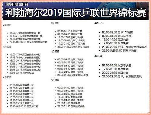 布达佩斯世乒赛决赛时间，比赛日程及直播平台  第2张