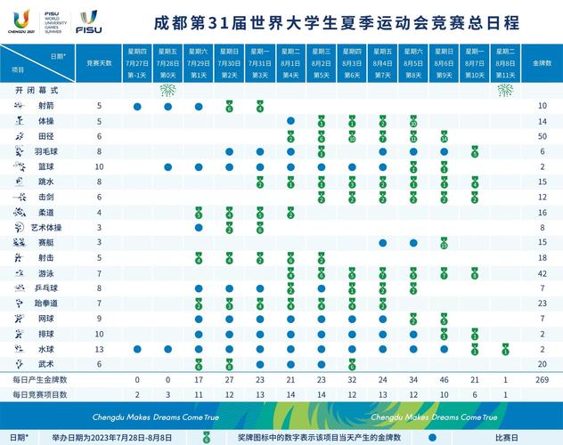 成都大运会举办时间地点，详细介绍成都大运会的举办时间和地点  第2张