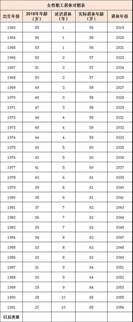 7月19日退休与8月9日退休有多大区别，退休时间对养老金的影响  第2张