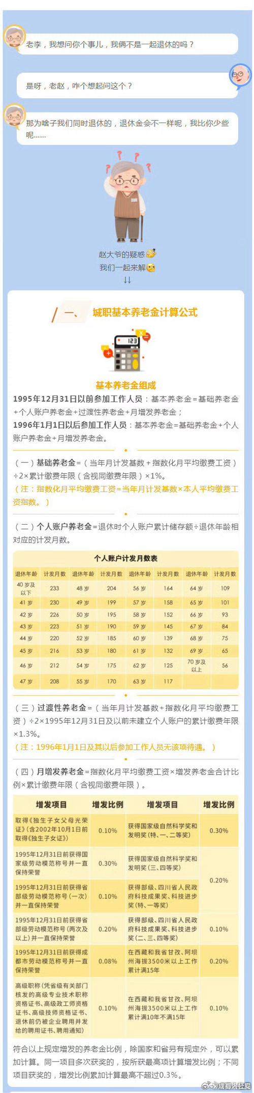 7月19日退休与8月9日退休有多大区别，退休时间对养老金的影响  第1张