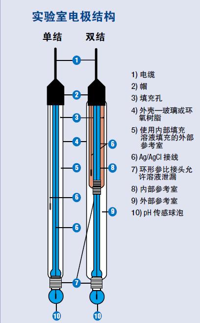 梅特勒ph电极，详解梅特勒ph电极的使用方法和注意事项  第1张