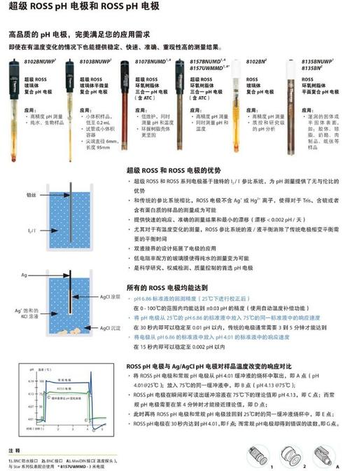 梅特勒ph电极，详解梅特勒ph电极的使用方法和注意事项  第2张