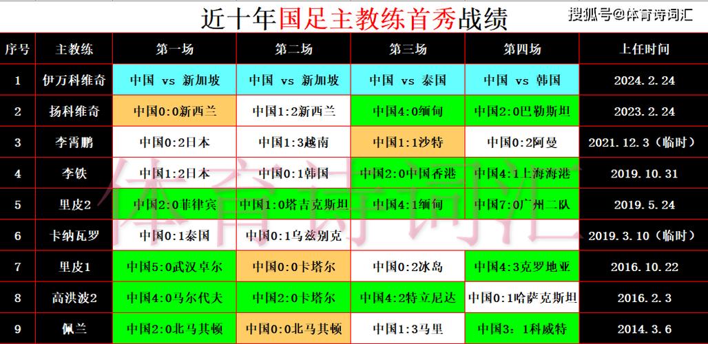 中国男足还有比赛吗，最新中国男足比赛赛程和预测  第2张