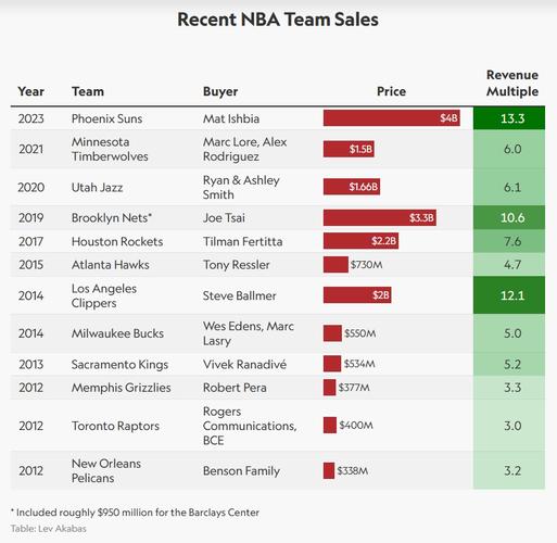 2021赛季nba数据统计，掌握最新的球员与球队数据  第1张