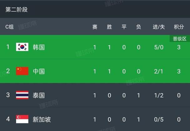 中国队小组赛积分榜，实时更新  第2张