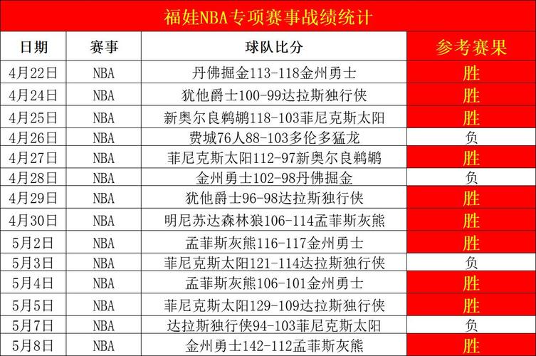 热火vs76人比分，比赛精彩回顾和数据分析  第1张