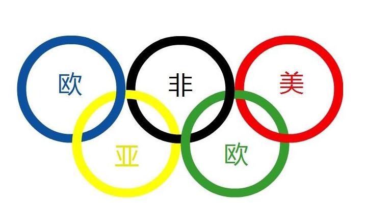 五环的颜色是哪五种，揭秘奥运五环的色彩组合  第1张