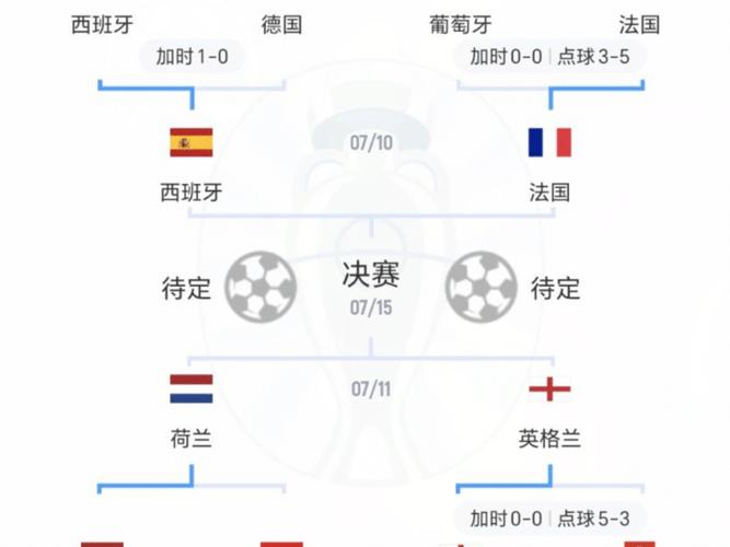 2021欧洲杯预选赛排名公布哪些晋级了？哪些被淘汰了？  第2张