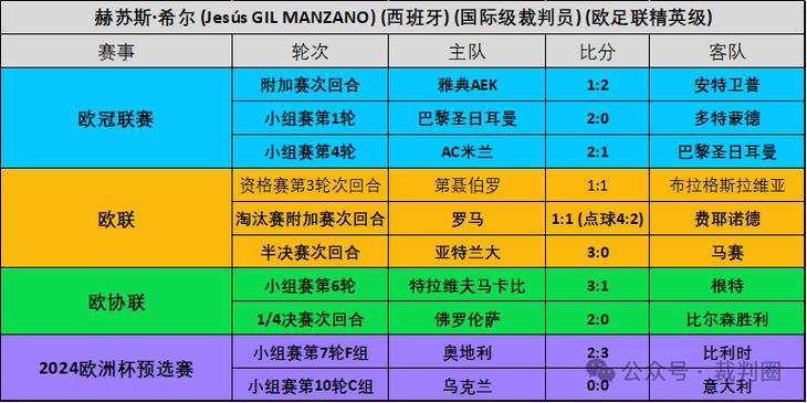 2021欧洲杯预选赛排名公布哪些晋级了？哪些被淘汰了？  第1张