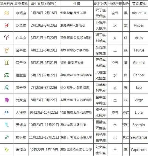 1982年7月23日是什么星座，介绍生肖和星座的关系  第2张