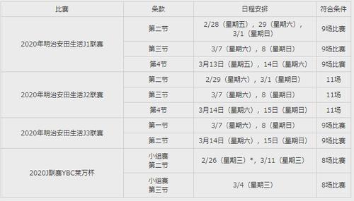 2020日本J联赛赛程表及比赛时间安排  第2张