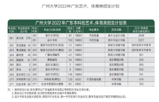 2022年体育生录取标准，考生需满足哪些条件才能被录取  第2张