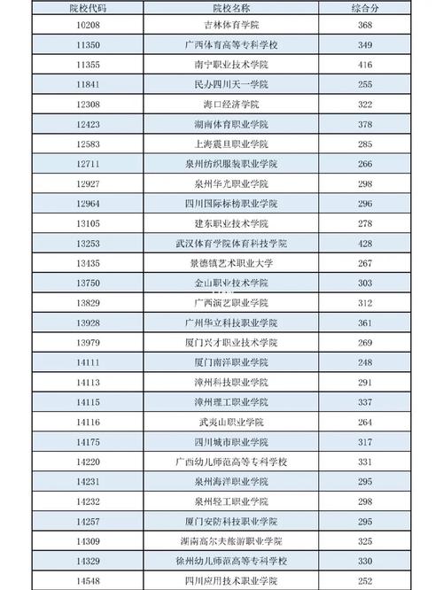 2022年体育生录取标准，考生需满足哪些条件才能被录取  第1张