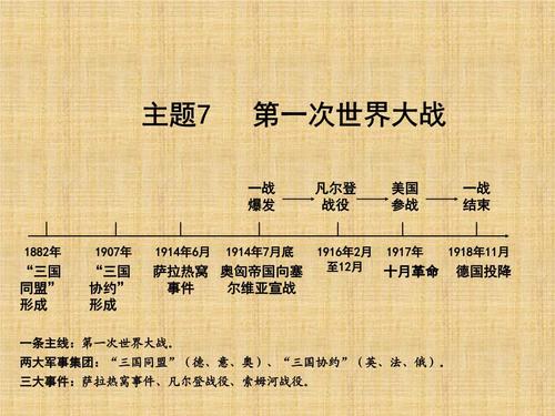 第一次世界大战历史背景与经过全面介绍  第2张