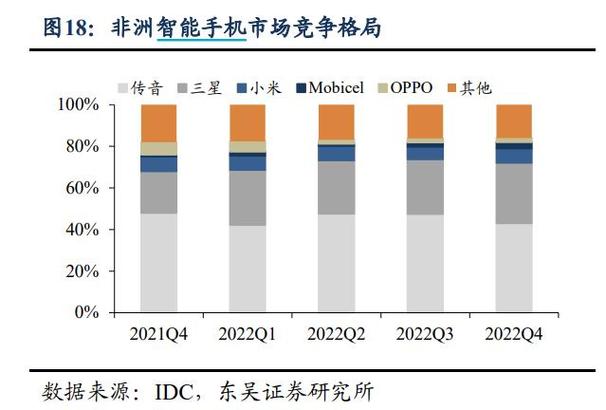 2022年非洲回国机能否恢复正常，析未来机市场走向  第2张