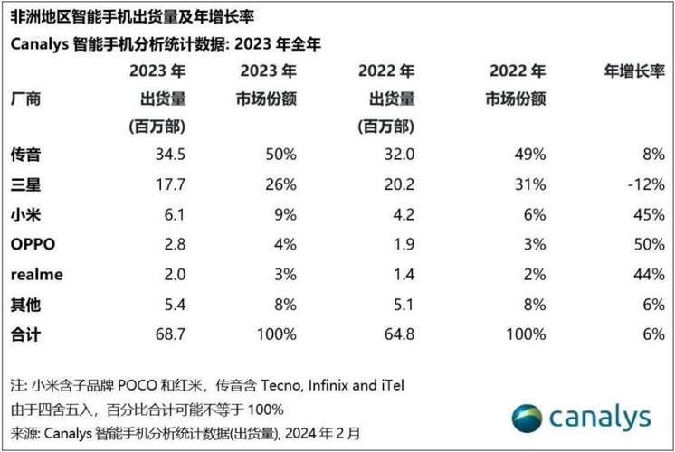 2022年非洲回国机能否恢复正常，析未来机市场走向  第1张