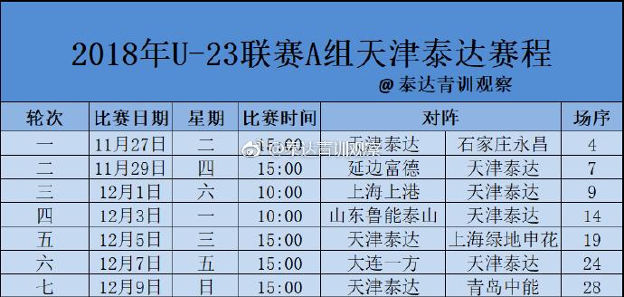 天津泰达足球赛程，最新赛程安排和比赛时间表  第2张