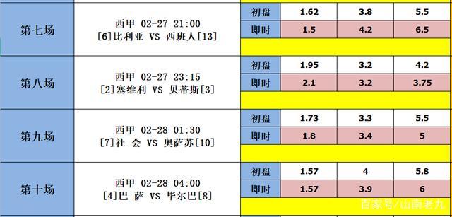 那不勒斯vs拉齐奥预测，比赛胜负分析与预测  第1张