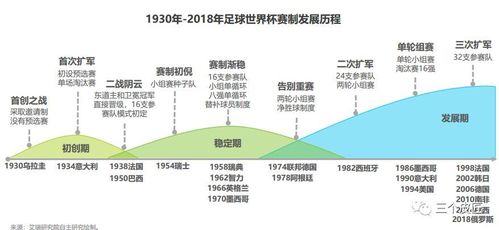 世界杯为什么欧洲国家的名额较多，分析欧洲足球的发展历程  第1张