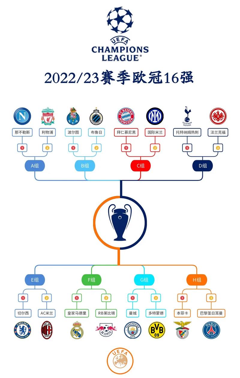 欧冠16强已经出炉，谁将拿下欧洲足球之冠？  第2张