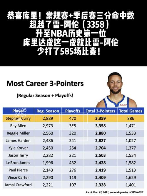 nba全明星三分大赛最高分，历届三分王得分排名  第1张