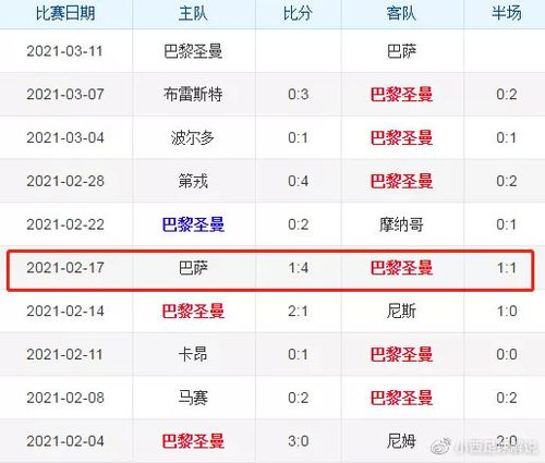 大巴黎联赛排名，最新排名及球队表现分析  第2张