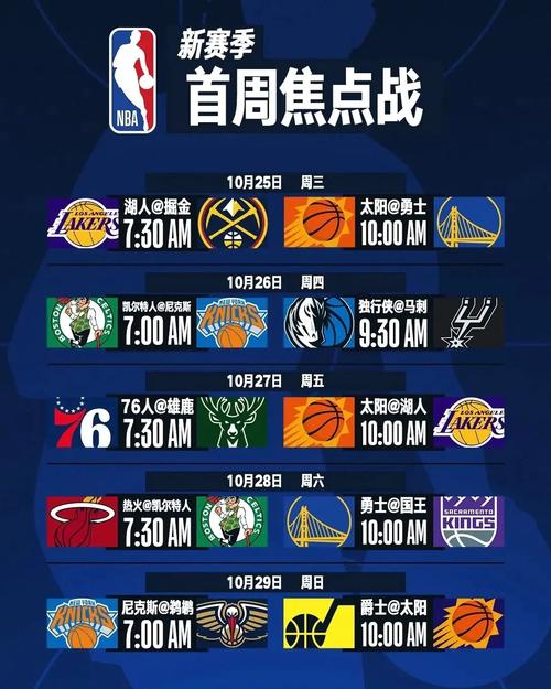 nba新赛季排名常规赛赛程，全面解析nba新赛季赛程安排和球队排名  第1张