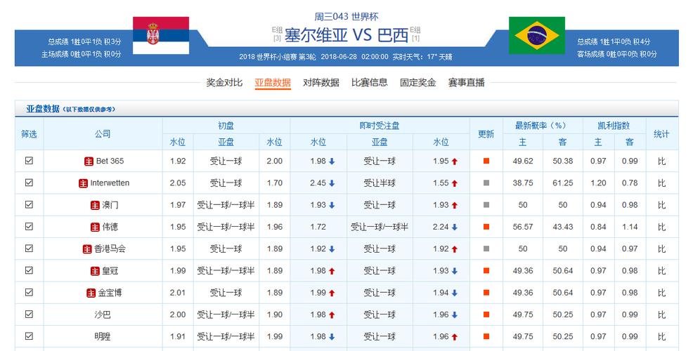 2018年世界杯加时赛情况，统计世界杯比赛中的加时赛数量  第2张