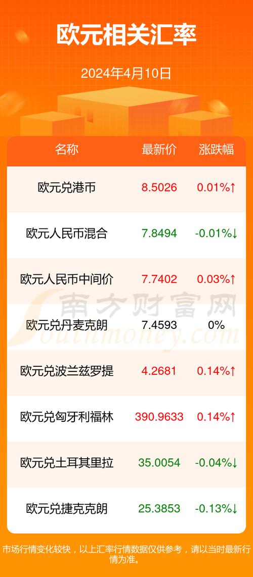 3500万欧元等于多少几亿人民，汇率换算及实时  第1张