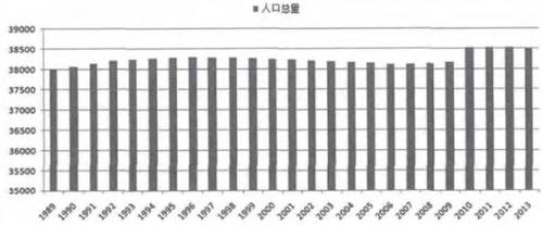 波兰人口与面积，详解波兰的人口和概况  第2张