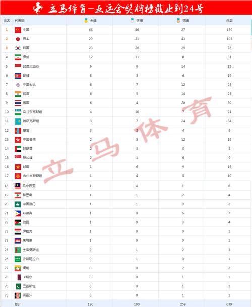 2018年雅加达亚运会各国奖牌榜排名情况  第1张