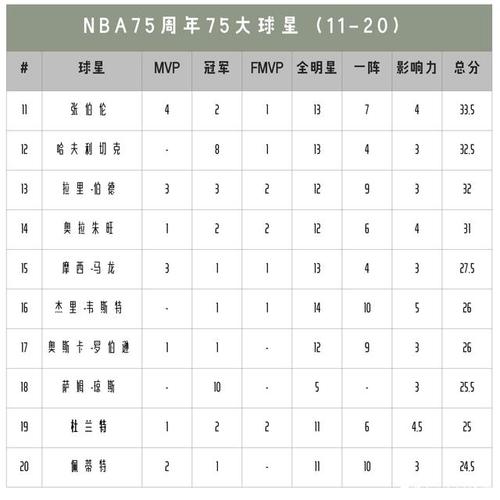 2022全美高中篮球球员排名，介绍最具潜力的篮球新星  第2张