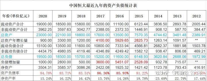 重庆2021恒大停止所有工程付，恒大集团财务困境析  第2张