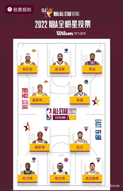 2022NBA全明星队长选人，揭秘明星球员背后的投票机制  第1张