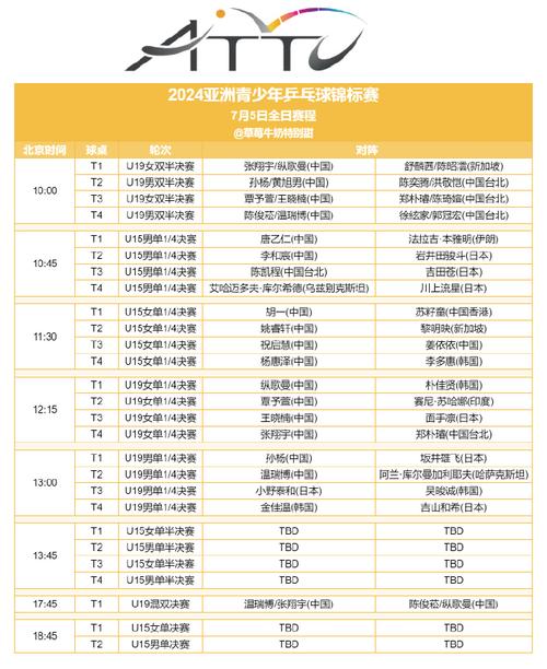 乒乓球全锦赛7日赛程，详细介绍比赛日程和参赛队伍  第1张