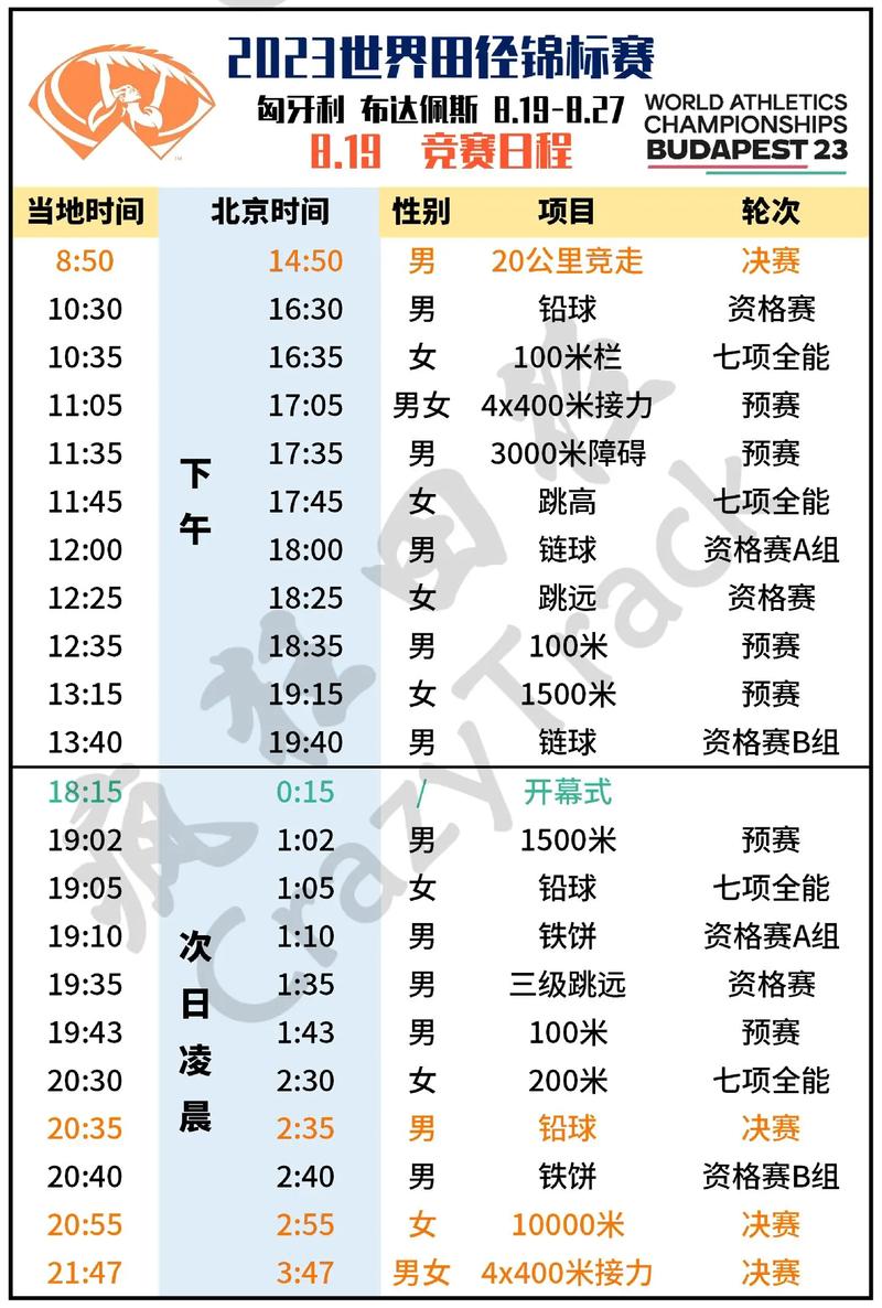 2022世界田径锦标赛时间公布，全球最高水平田径赛事  第1张