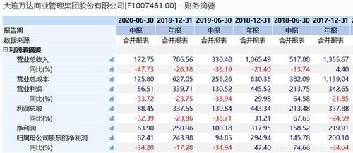 1月22日万达用存偿还债务，财务状况析  第1张