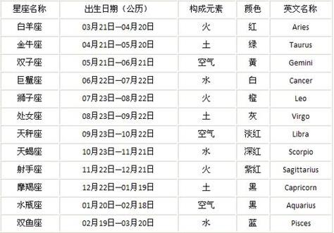 1998年农历9月28日是什么星座，介绍座的格特点  第2张