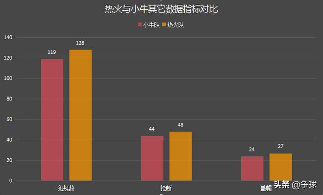 2011年nba总决赛第一场数据析，比赛回顾与数据解  第2张