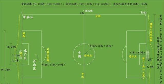 11人足球场地标准尺寸合多少亩，详解足球场地面积计算公式  第2张