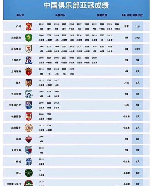 2018中超冠军是谁？排名及比赛回顾  第2张