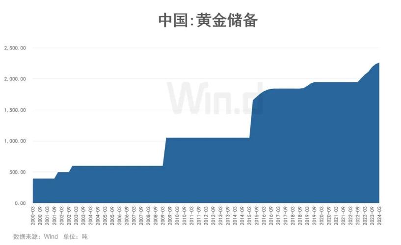 世界各国黄金产量排名，哪些国家的黄金产量最高  第1张