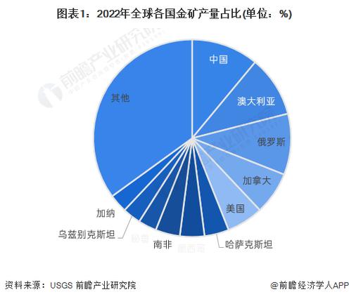 世界各国黄金产量排名，哪些国家的黄金产量最高  第2张