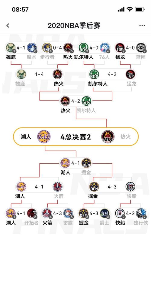 nba比赛时间表及赛程安排  第1张