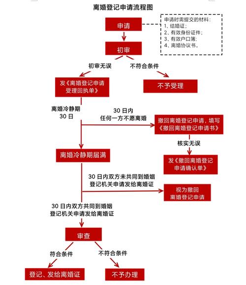 怎么办理离婚手续，详解离婚手续办理流程  第2张