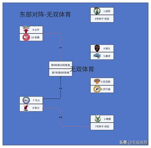 NBA对阵安排规则，详解NBA赛程安排和对阵规则  第2张